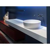 Столешницы для раковин